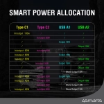 Powerbank 4smarts Lucid Air 40000 mAh 100W Szary - Gray
