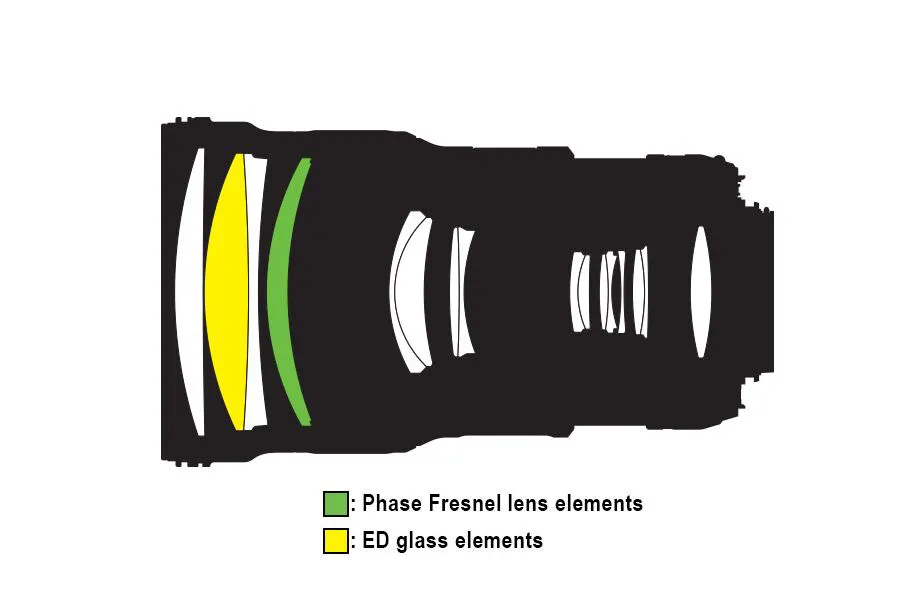 Nikon AF-S Nikkor 300 mm f/4 E PF ED VR