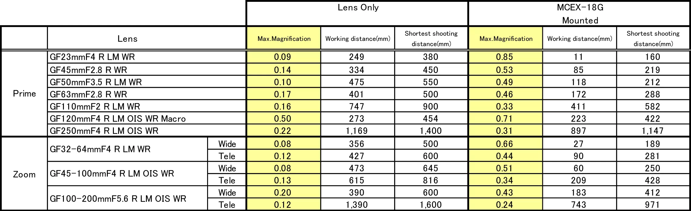 pierscien-posredni-fujifilm-mcex-18g-wr-macro-extension-tube