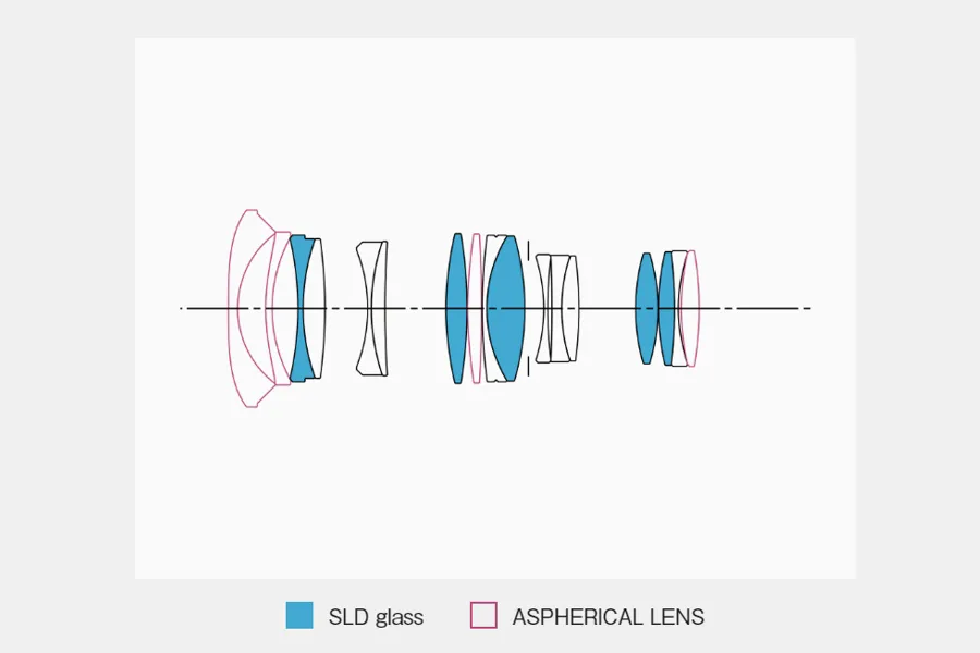 Obiektyw Sigma 18-35 mm f/1.8 DC HSM Art / Canon
