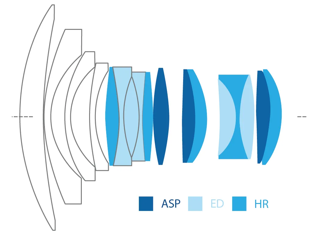 Obiektyw Irix 21mm f/1.4 Dragonfly do Canon EF