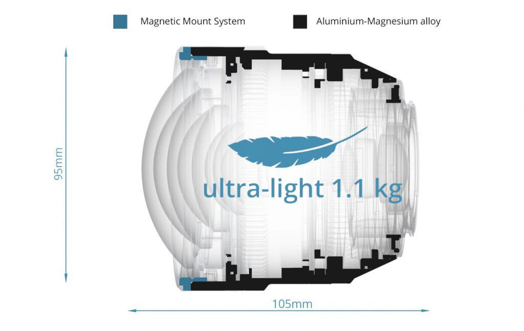 Obiektyw Irix Cine 11mm T4.3 / Nikon Z imperialny 