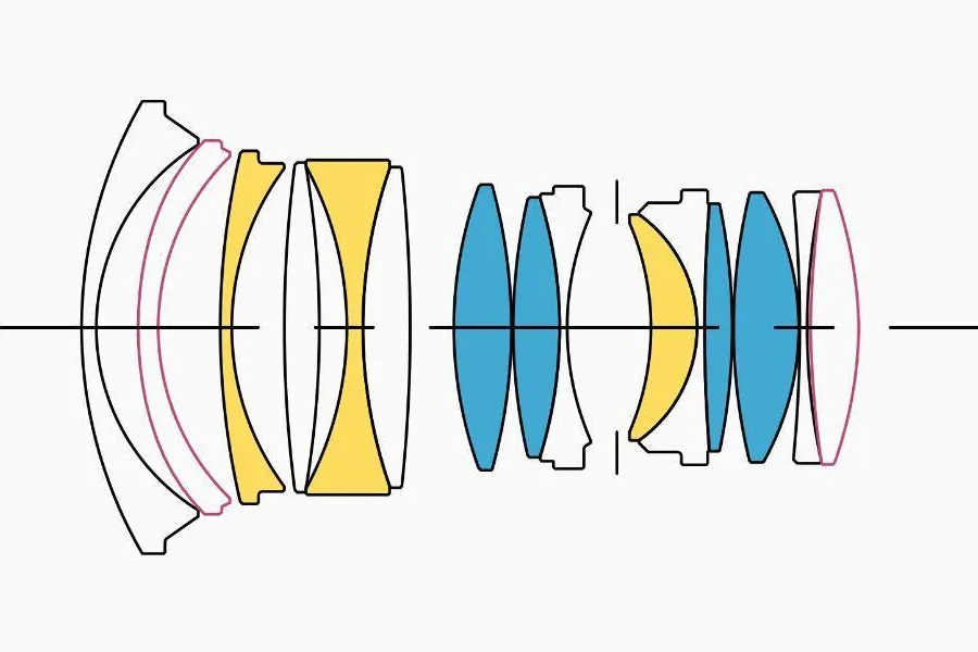 Obiektyw Sigma 24 mm f/1.4 DG HSM Art / Canon