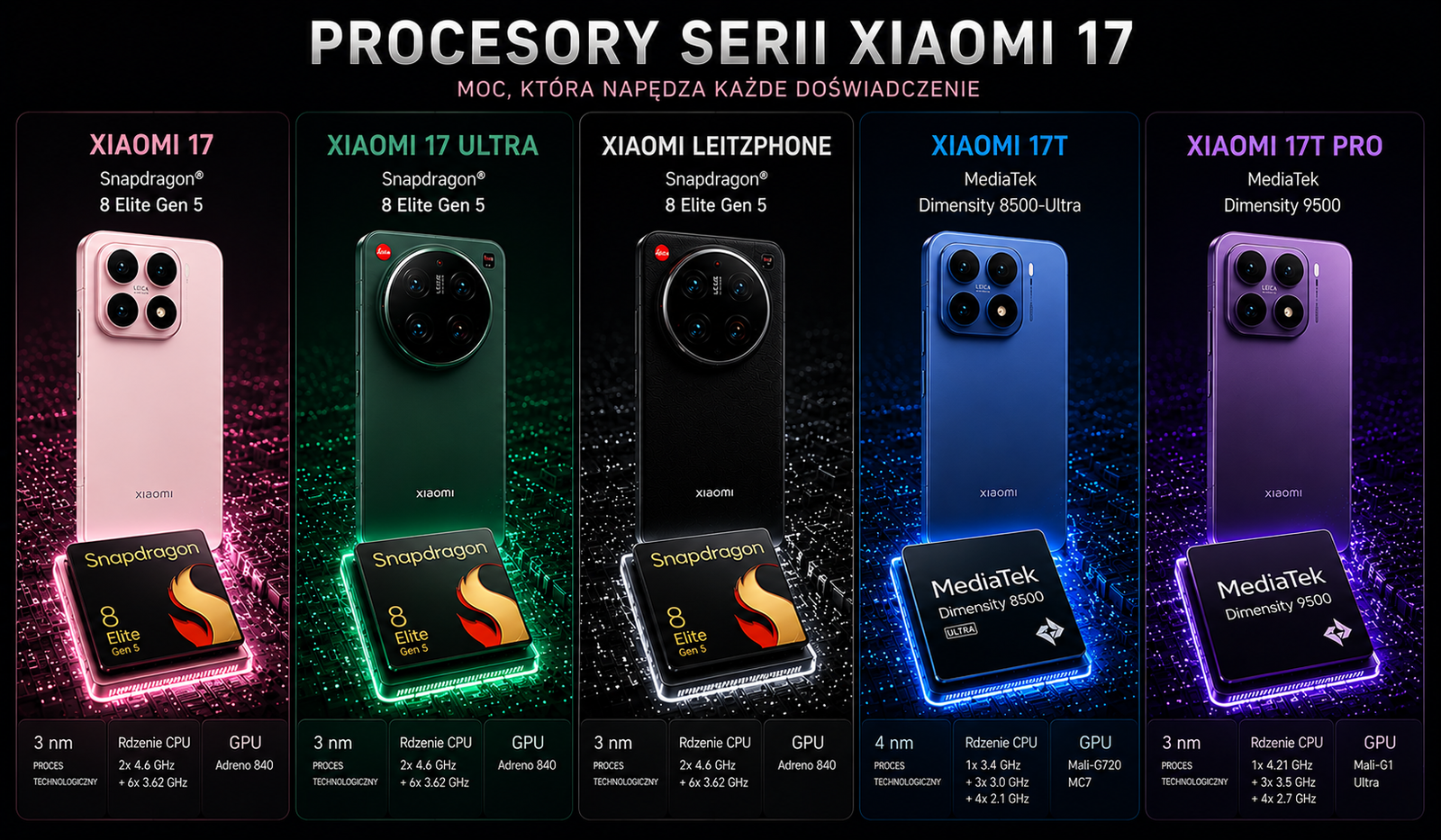 Procesor w serii Xiaomi 17